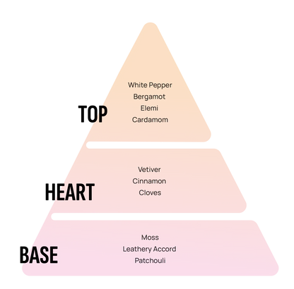 Areon Home Perfume 230ml Exclusive Collection - Desire