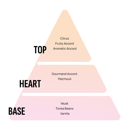 Areon Fresco - Patchouli, Lavender, Vanilla