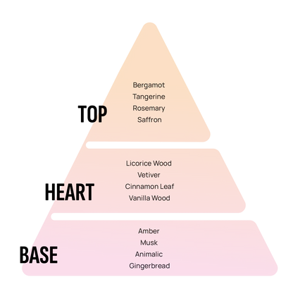 Areon Home Perfume 50ml - Saffron