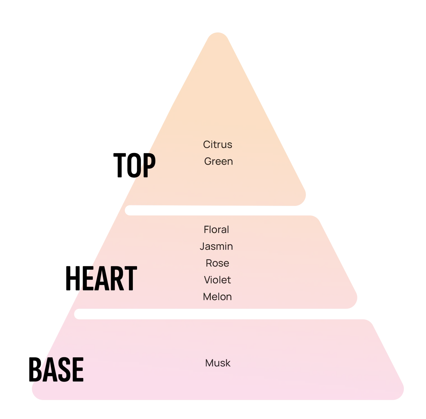 Areon Fresco - Spring Bouquet